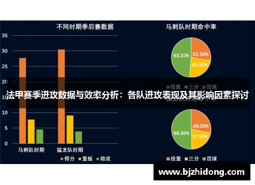 法甲赛季进攻数据与效率分析：各队进攻表现及其影响因素探讨